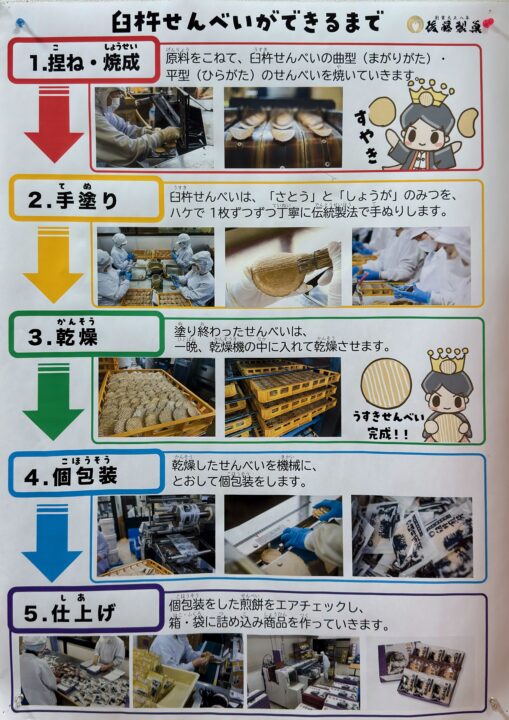 「後藤製菓 本店 石仏会館」工場見学