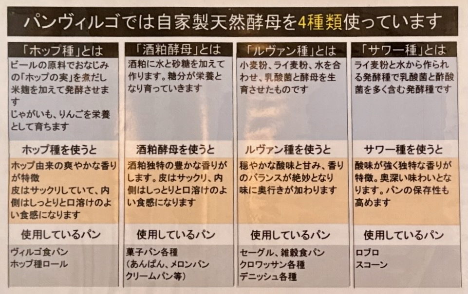 「Pan VIRGO(パン ヴィルゴ)」メニュー